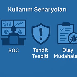 Kullanım Senaryo Kullanım Senaryo