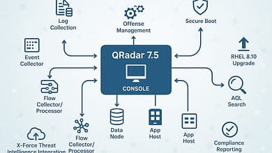 Ayberk Tech | IBM QRadar 7.5: Detaylı İnceleme ve Öğretici Kılavuz IBM QRadar 7.5